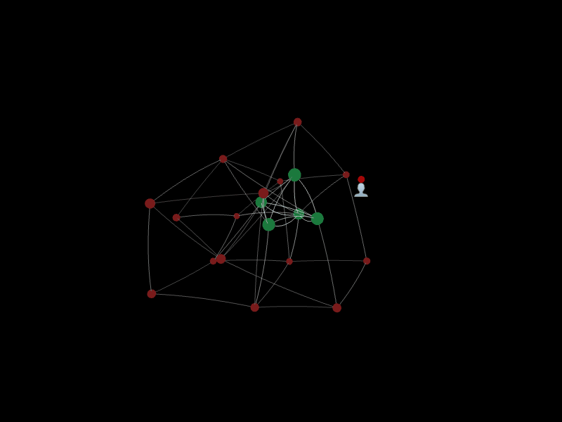 mal4-feedback-integrated-dominant